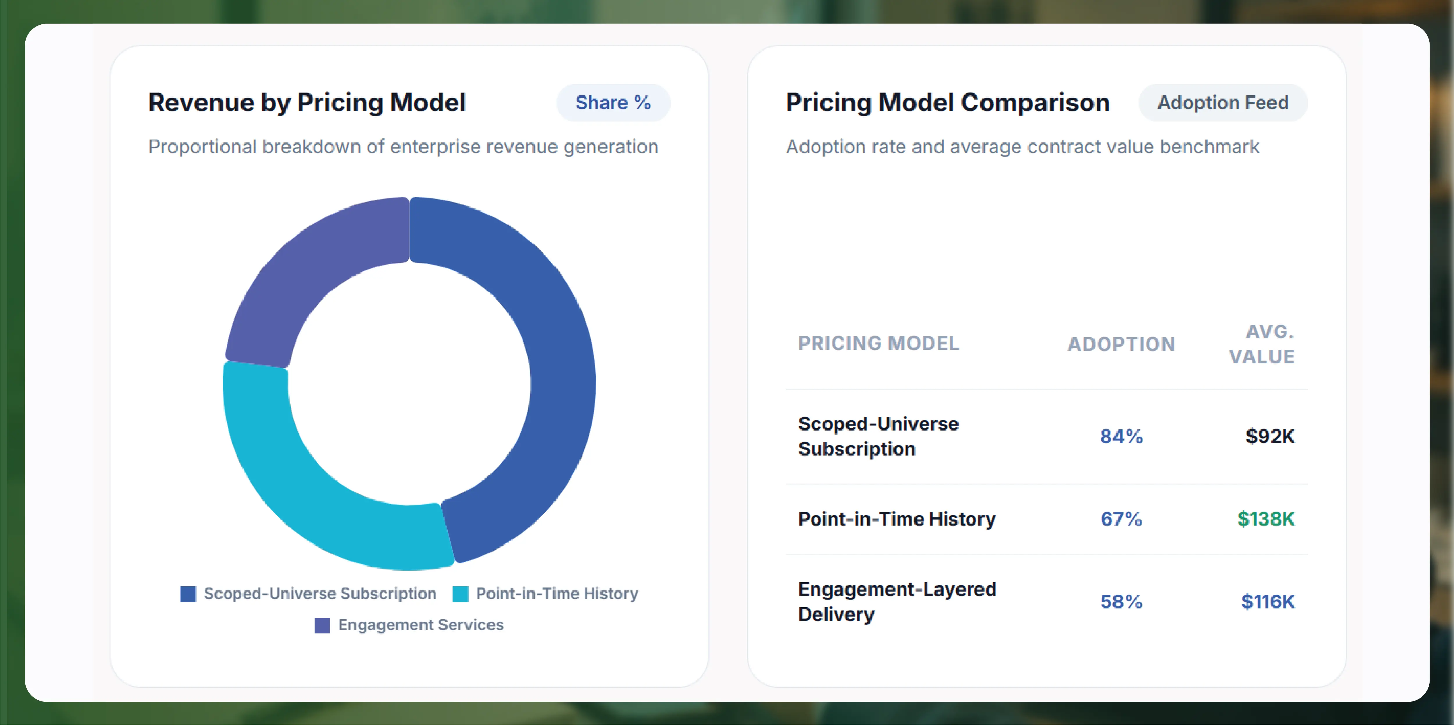 Pricing: The Three Models That Survived